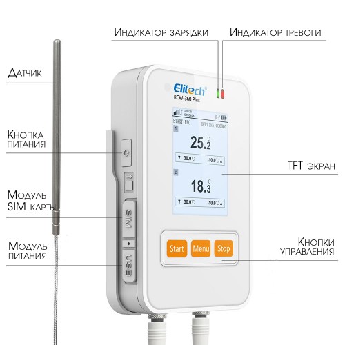 Регистратор температуры  Elitech RCW-360 PLUS TLE 4G  (многоразовый с возможностью подзарядки)